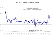 Inflation Supports A Fed Pause